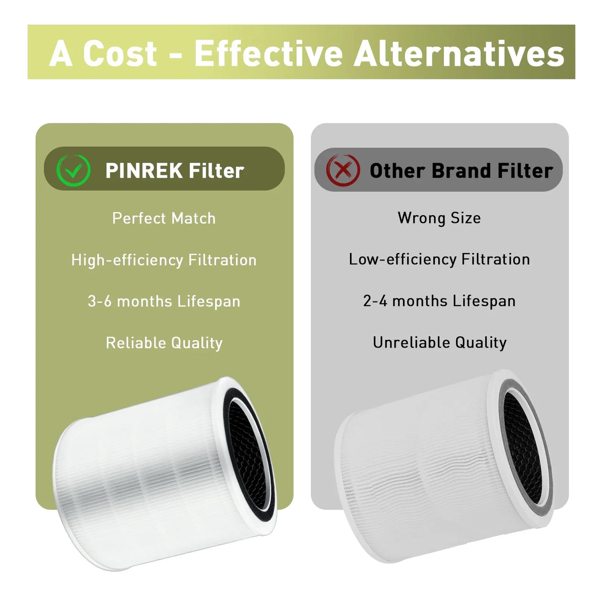 #Core HEPA to 400S 400S-RF, Core 3-in-1 400S Filter True Activated Carbon, High-Efficiency Replacement Compared Filter, Part Purifier, 1 Compatible White H13 LEVOIT Pack Air with Core