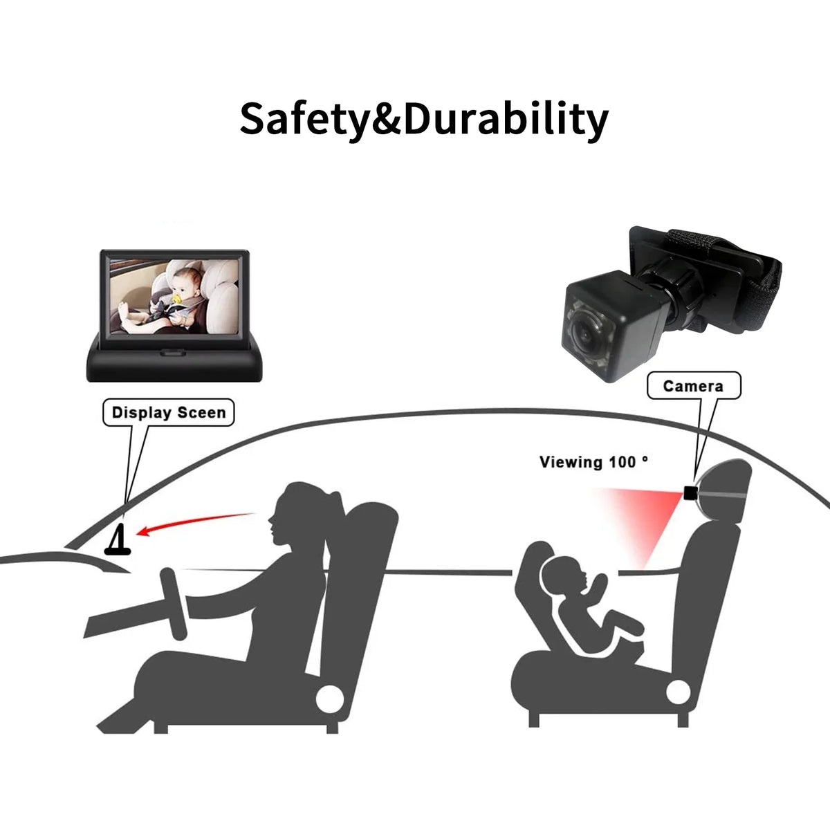 Baby Facing with Rear Radirus Night Infrared View Camera, Seat Vision, Crystal Ideal Clear Monitor Car for