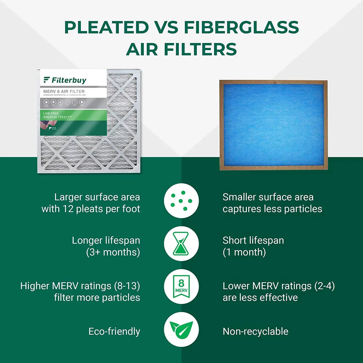 AC Air 20x32x2 Pleated (6-Pack) 8 Filters Filterbuy MERV Furnace HVAC