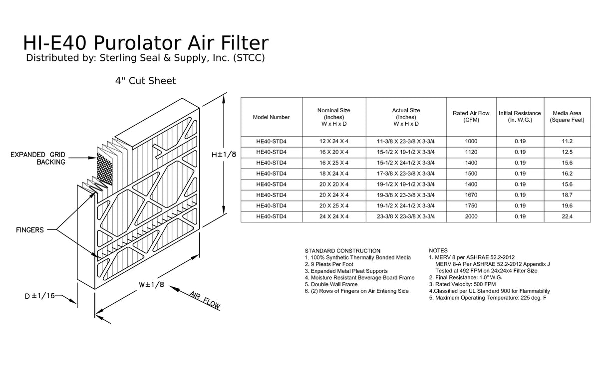 Surface 40 12x24x4, (3 Filter, Mechanical Pleated Pack) Purolator Air MERV Hi-E 8, Extended
