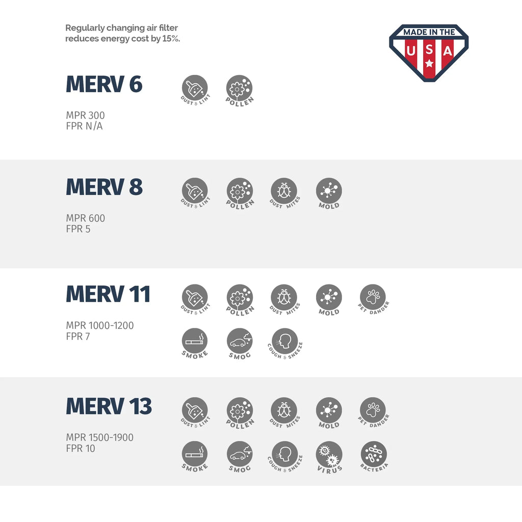 3 Aerostar bear Merv 11, by Air of Box Trion Air Filters 16x25x3 - Furnace Replacement