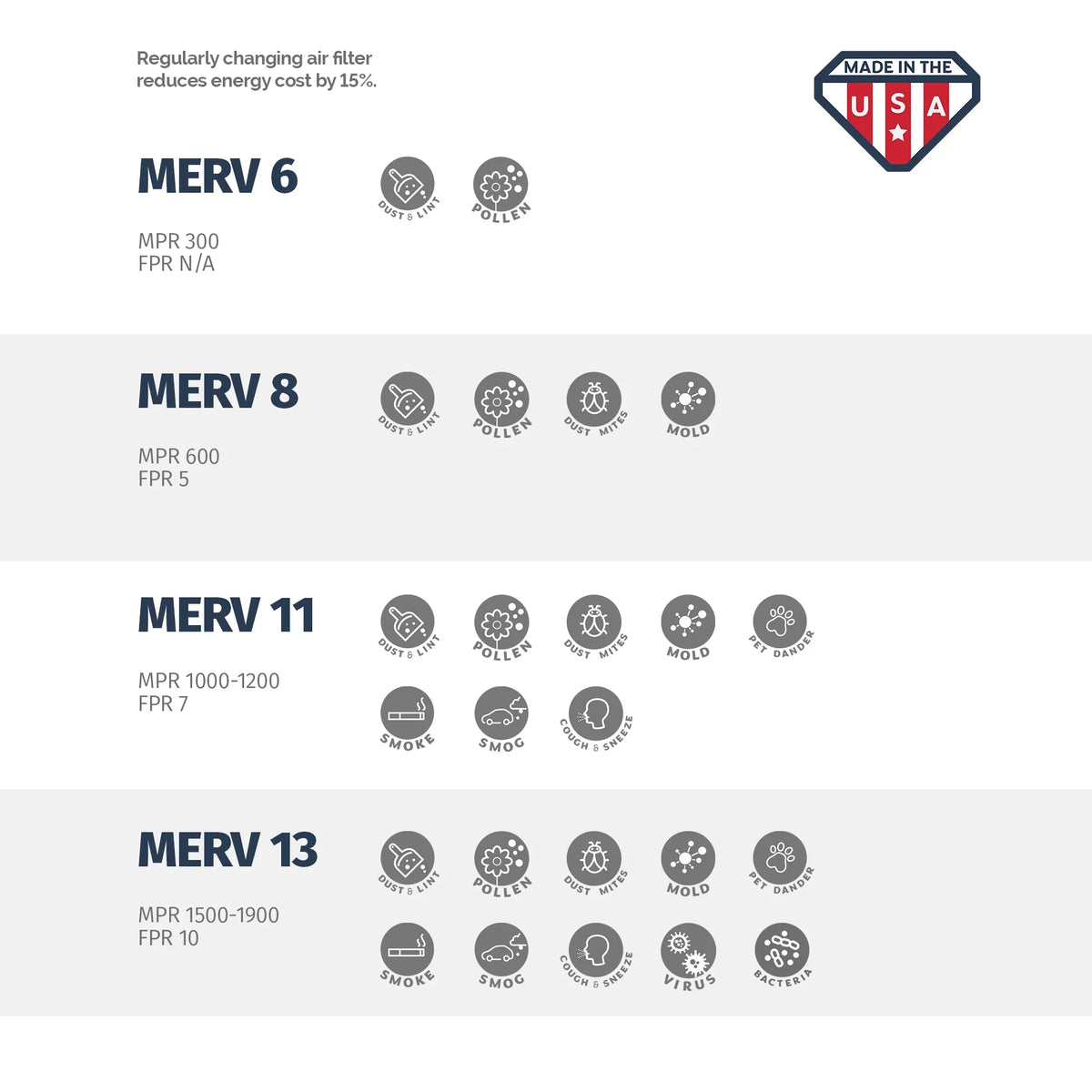 Air 11, Aerostar 18x20x2 MERV of Box 4 18x20x2, Filter,