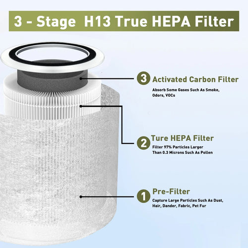 #Core HEPA to 400S 400S-RF, Core 3-in-1 400S Filter True Activated Carbon, High-Efficiency Replacement Compared Filter, Part Purifier, 1 Compatible White H13 LEVOIT Pack Air with Core