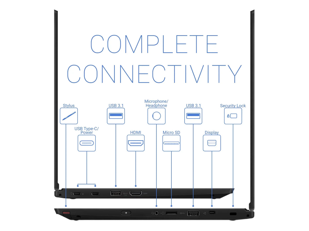 Bluetooth, Card Touch L390 ThinkPad Intel 32GB Yoga Pro 2-in-1, via HDMI, USB-C, Upto 3.9GHz, Reader, RAM, 256GB Wi-Fi, FHD 10 SSD, 13.3" DisplayPort Display, i3-8145U Windows Core IPS