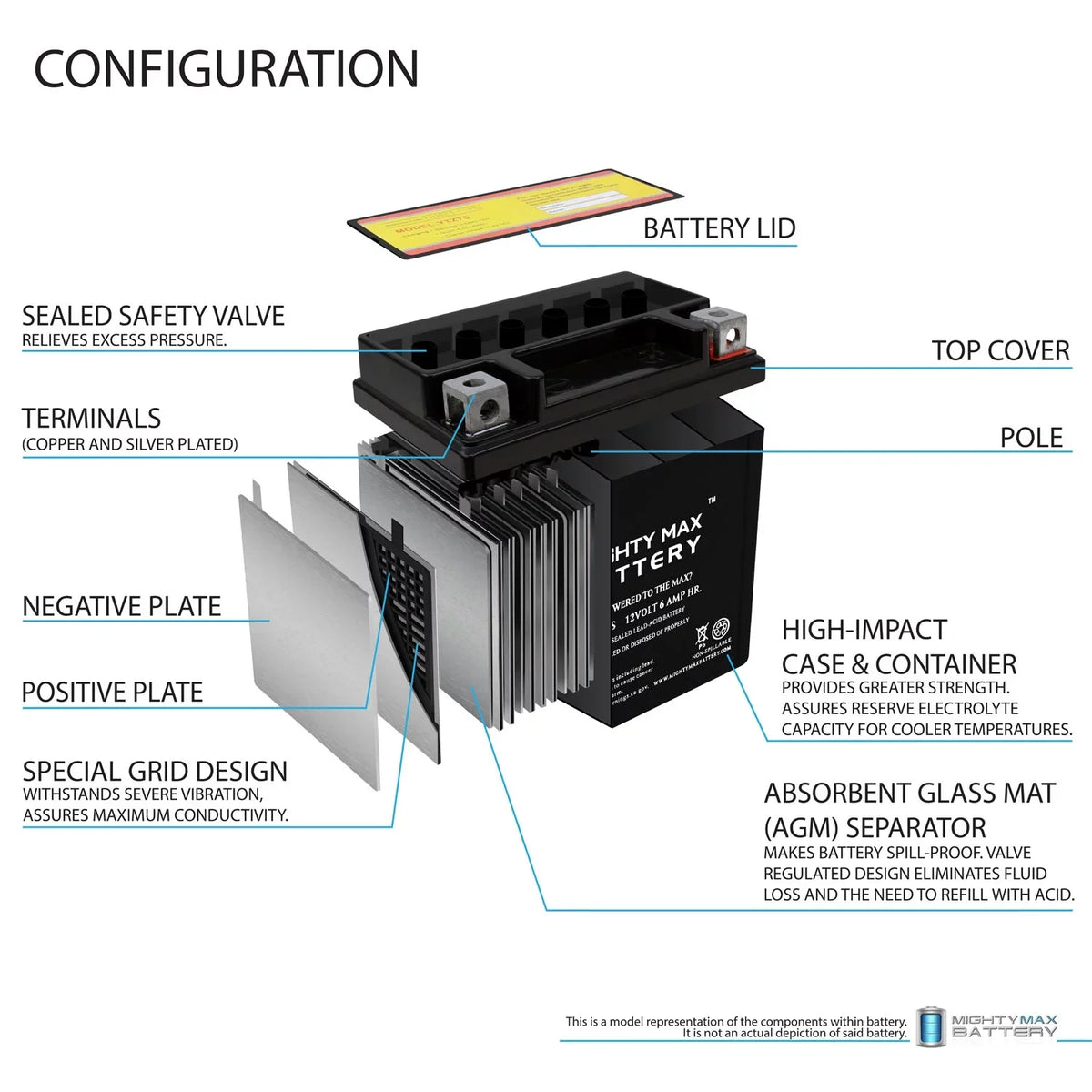 12V Battery G450X Replacement S1000RR 6AH HP4 YTZ7S for