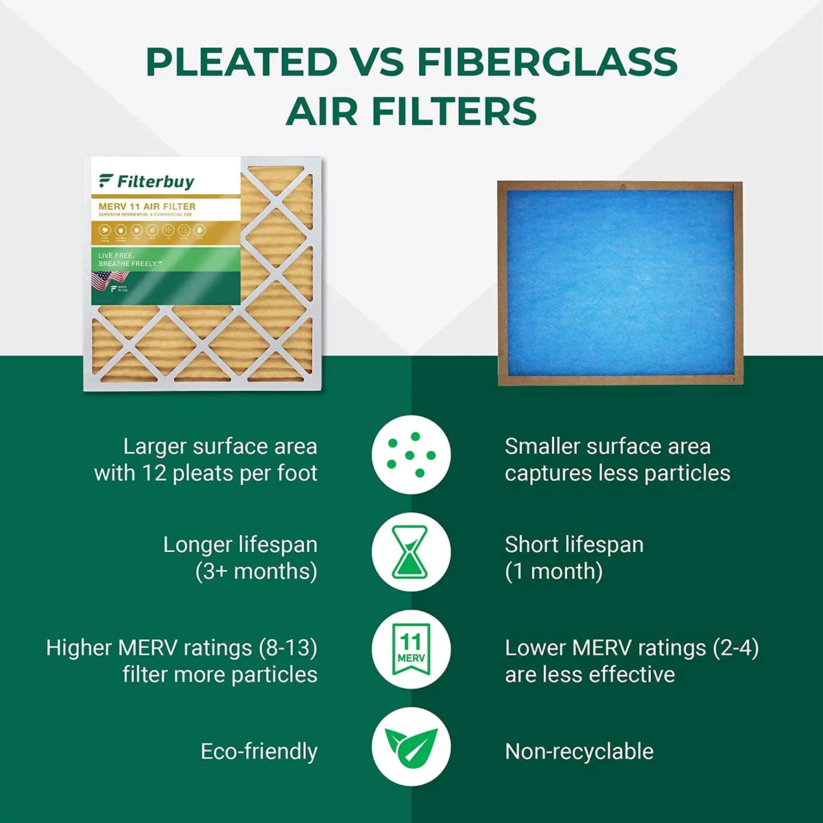 16x21x1 (3-Pack) Filters MERV Filterbuy Pleated Furnace HVAC 11 Air AC