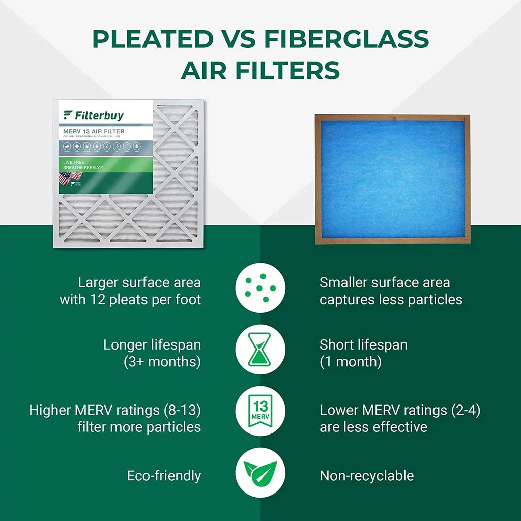 (6-Pack) Filterbuy 14x24x1 13 MERV Furnace HVAC Filters Air AC Pleated