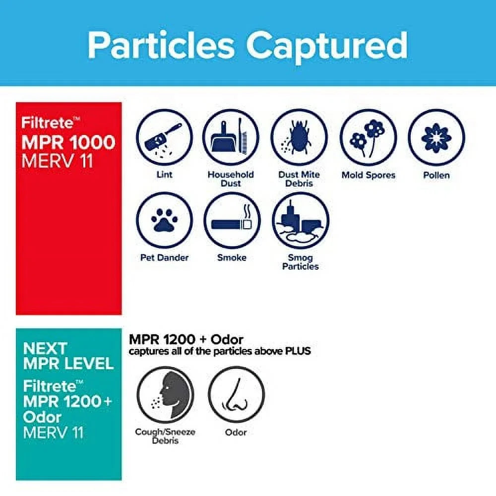 1000, AC Allergen 23.81 0.81) 18x24x1, Micro 2-Pack MPR x 17.81 x Defense, Filter, Air Filtrete dimensions (exact Furnace