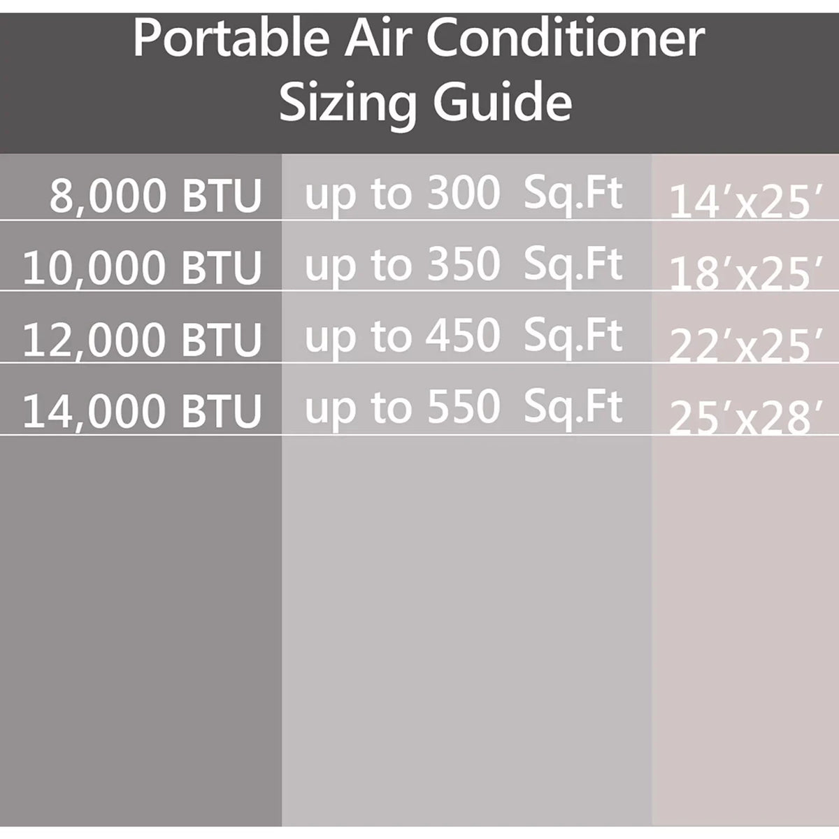 and SMART up Quiet Remote, Wi-Fi, Portable with Voice Emerson Kool for Control Conditioner Air Ft. to Rooms 300-Sq.