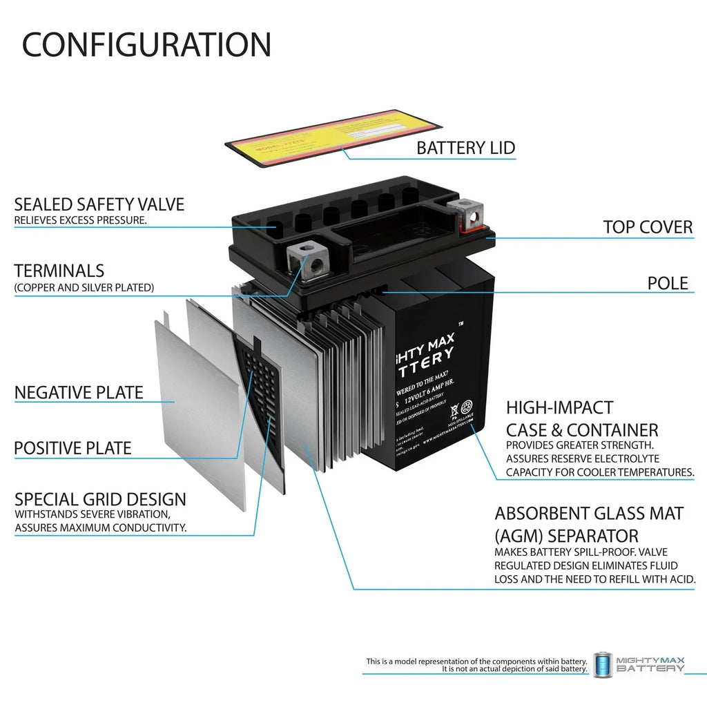 6AH Battery 1000 Replacement 12V for 2014-2016 YTZ7S S1000RR