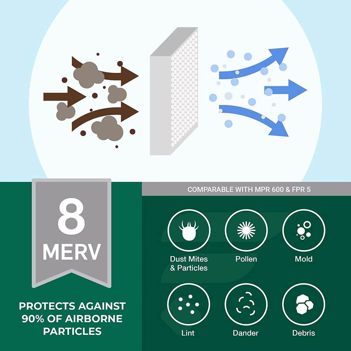 23.5x23.5x1 Air Filterbuy AC HVAC 8 Pleated Filters MERV (3-Pack) Furnace